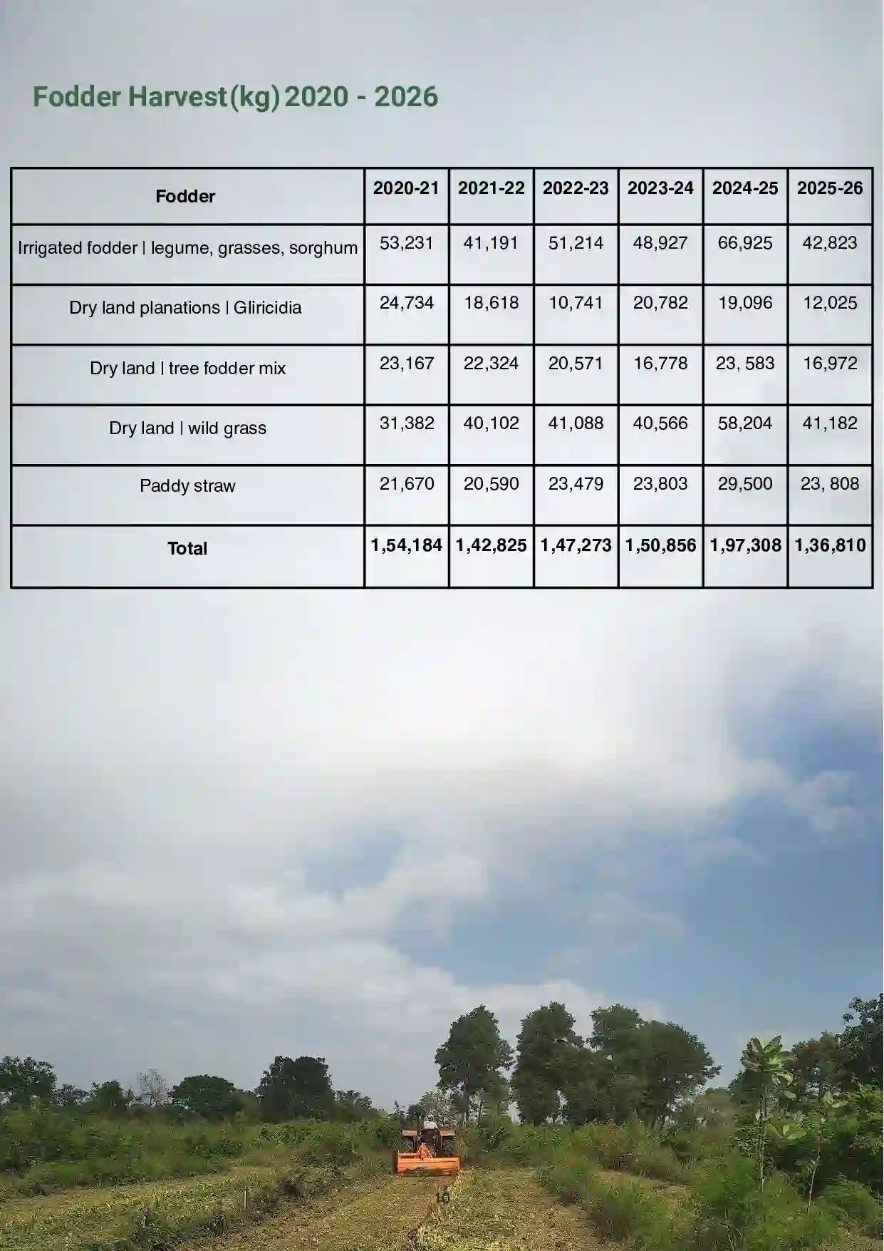 1 Annapurna Farm Report.pdf updated 06.26_compressed-10