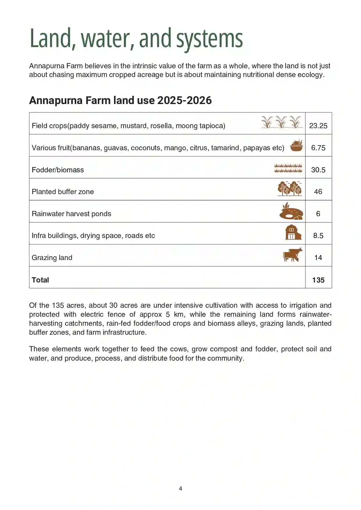 1 Annapurna Farm Report.pdf updated 06.26_compressed-4