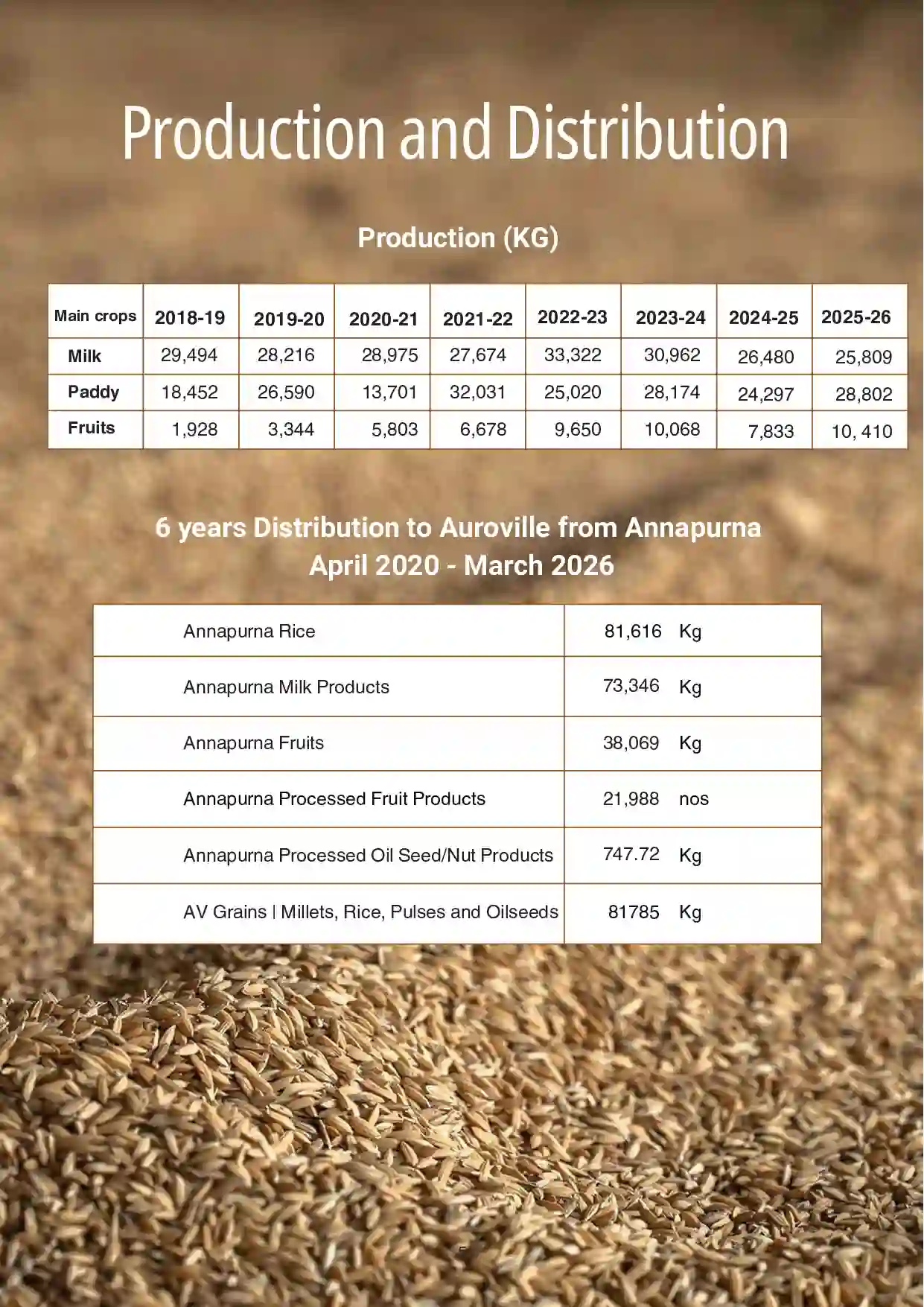 1 Annapurna Farm Report.pdf updated 06.26_compressed-5