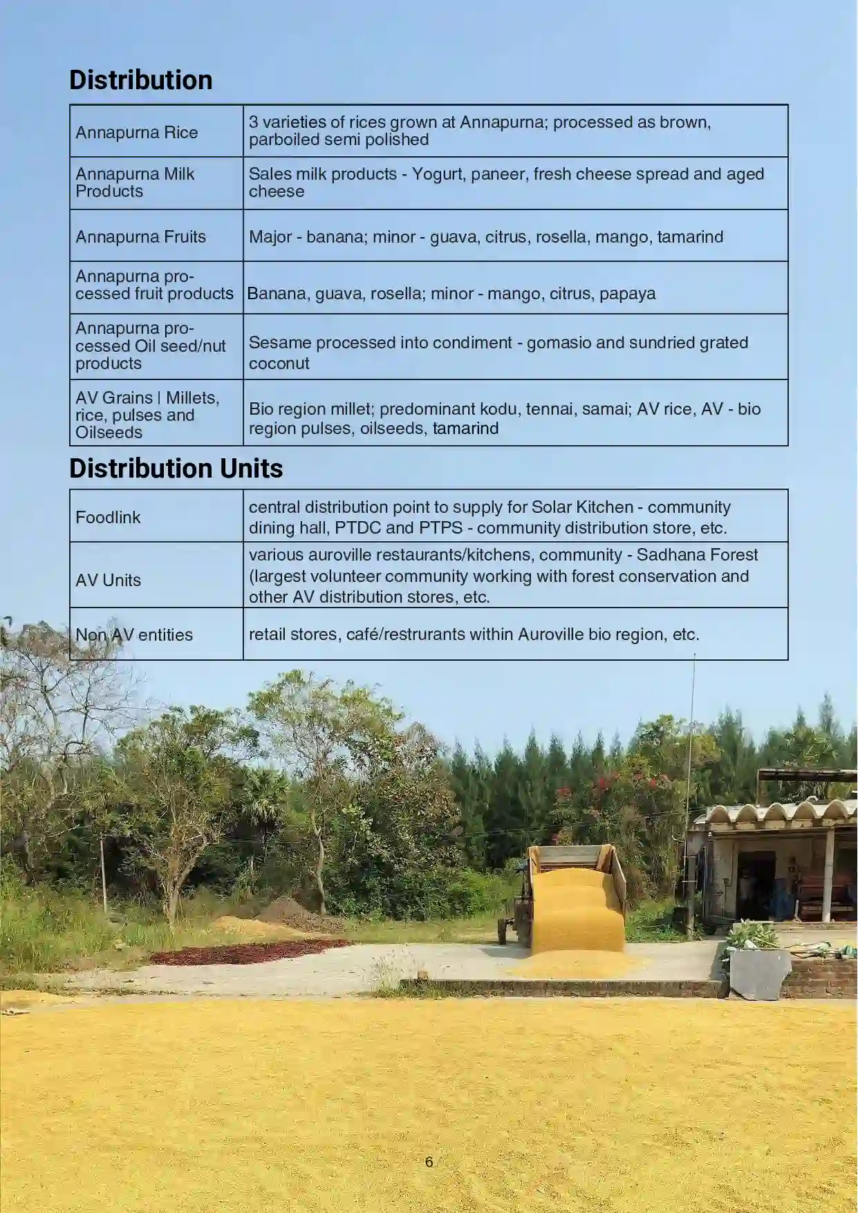 1 Annapurna Farm Report.pdf updated 06.26_compressed-6